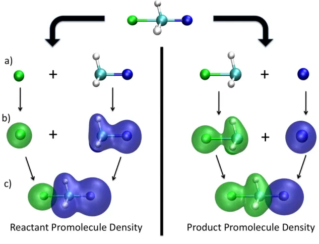 Figure 2-1: Construction of reactant and product promolecule densities for [F · · · CH 3 · · · Cl] − 