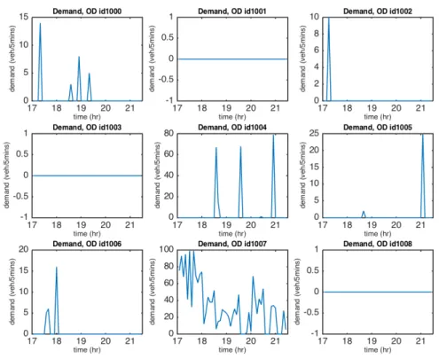 Figure 4-5: Sample W-SPSA Calibrated Demand