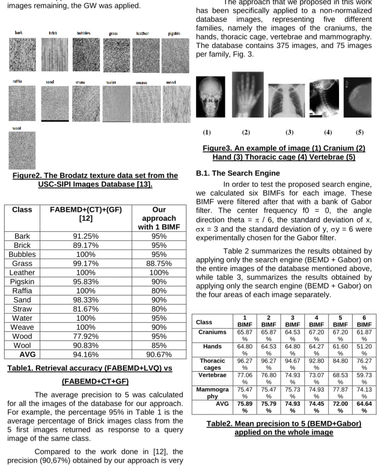 Table 2 summarizes the results obtained by  applying only the search engine (BEMD + Gabor) on  the entire images of the database mentioned above,  while  table  3,  summarizes  the  results  obtained  by  applying only the search engine (BEMD + Gabor) on  