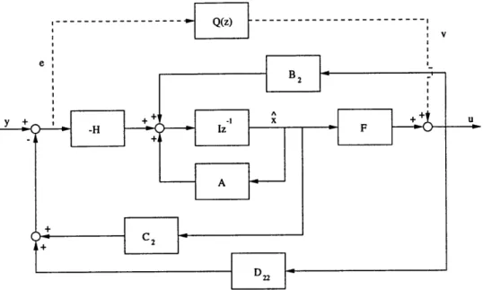 Figure  2.2:  All  stabilizing  compensators.