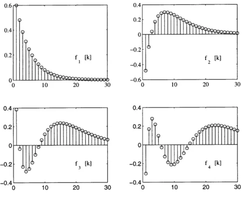 Figure  5.4:  First  four  Laguerre  functions  for  a =  0.8.