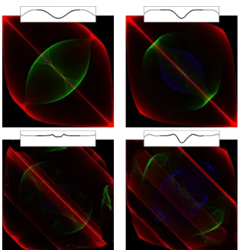 Figure 5 depicts the behavior of ρ m when changing the input scratch profile. We visualize the impact of the number of  inter-reflections using red, green and blue colors for the first, second and higher-order bounces respectively