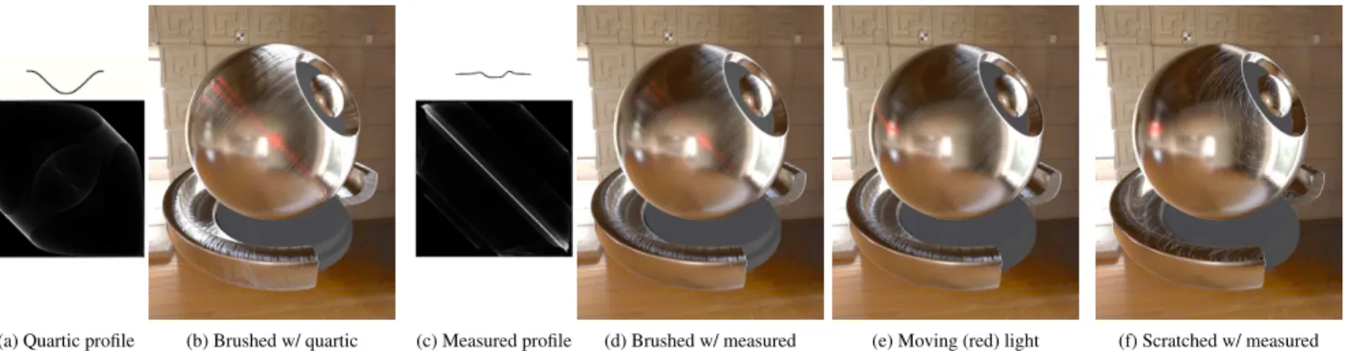 Figure 10: Screenshots from an interactive material editing session, at a resolution of 615 × 780 using 64 samples per pixel and per scratch layer