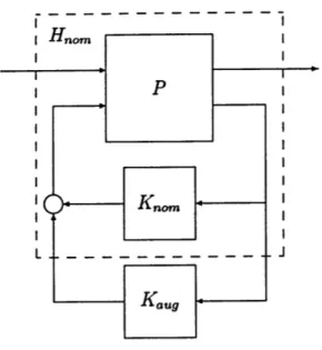 Figure  2.4:  Augmented  Controller  Design