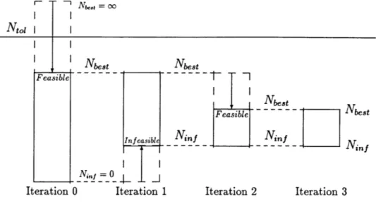 Figure  4.5:  Basis  Reduction  Procedure  Diagram in  Figure  4.5.