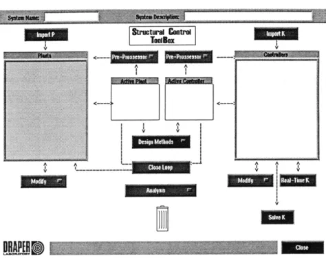 Figure  5.1:  SCTB  Main  Panel