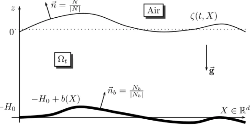 Figure 1. Main notations.