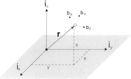 Figure  3-1:  Three-Dimensional  Inertial  and  Body  Reference  Frames