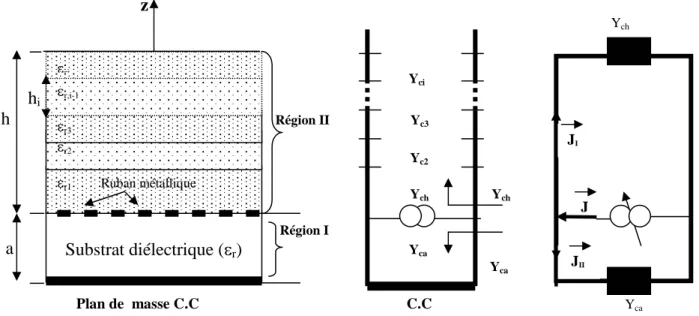 Figure 1 : Schéma équivalent à  la discontinuité par  période. 