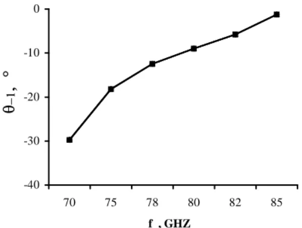 Figure 11 : Variation de  T - 1 (°) en fonction de  la  fréquence  pour h 1 =0.267 O o et h 2 =0.134 O o .