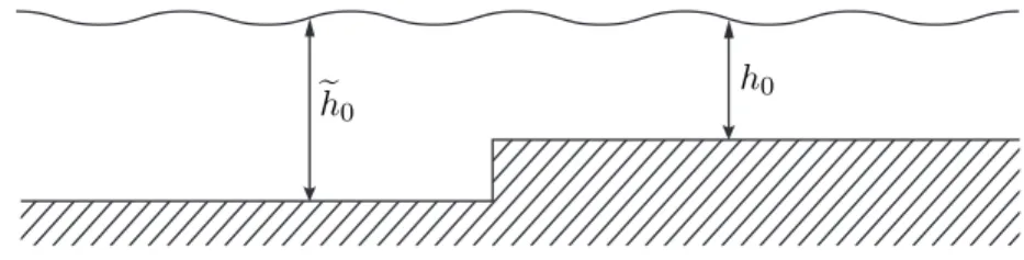 Figure 3. Shallow water with a discontinuous topography