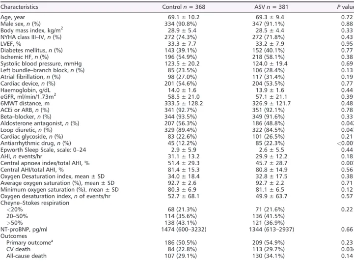 Table 2 Best clinical risk model