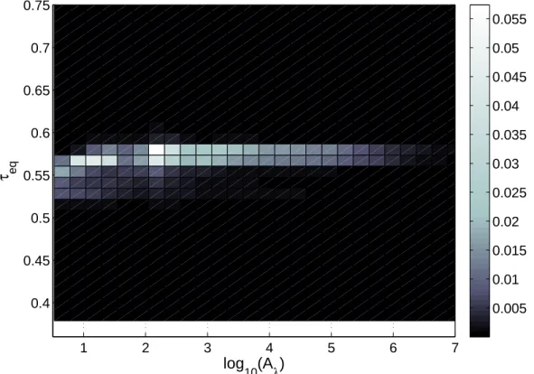 Figure S.3: Distribution of τ eq (λ) as a function of log 10 (A λ ) for an isothermal-isocomposition Earth