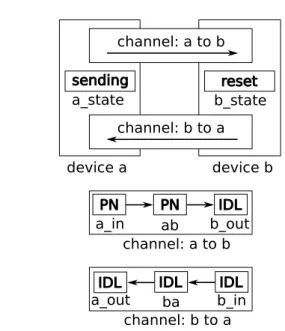 Fig. 1 Devices and channels of the system