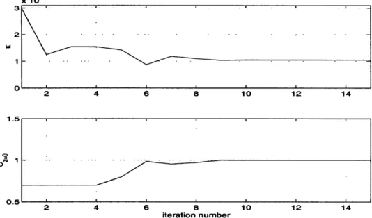 Figure  2-9:  Values  of  n  and  the  surface  tracer  concentration steady  state  "observations