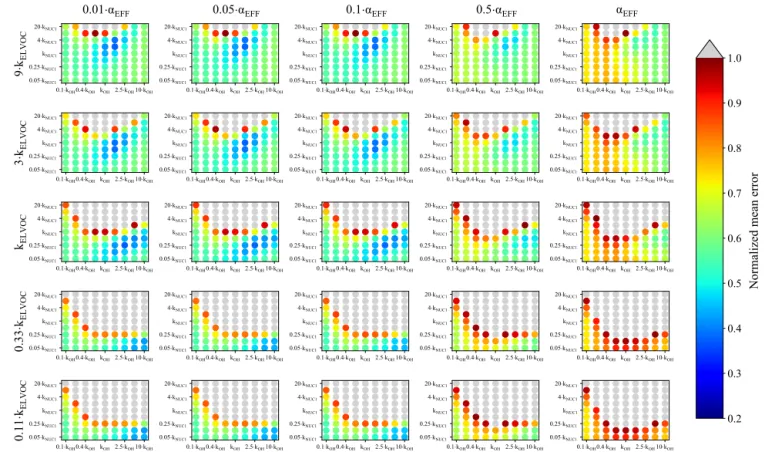 Figure 4. Representation of the parameter space for the average across the 0.09–0.9 day eq