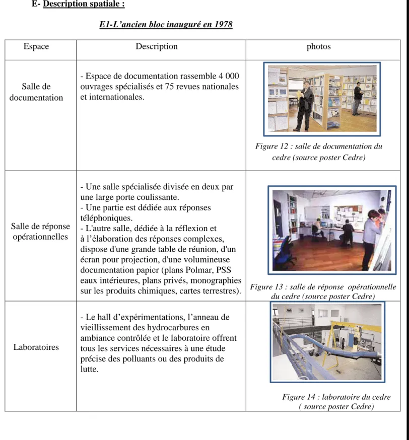 Figure 12 : salle de documentation du  cedre (source poster Cedre) 