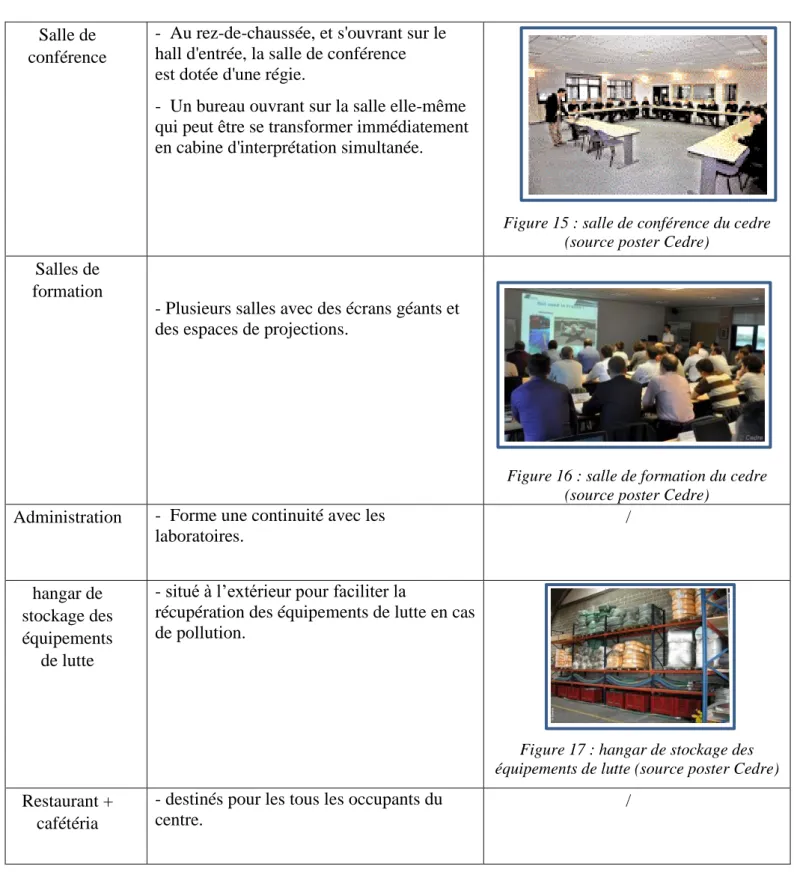 Figure 15 : salle de conférence du cedre  (source poster Cedre) 