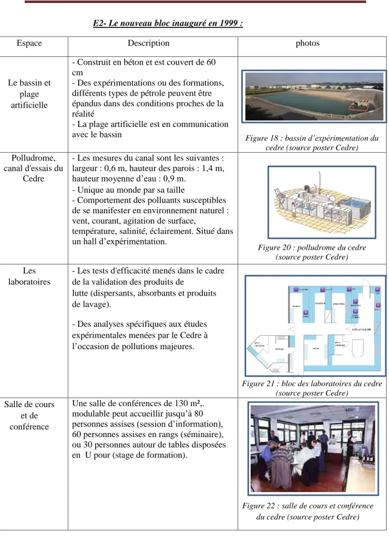 Figure 20 : polludrome du cedre  (source poster Cedre)  Les 