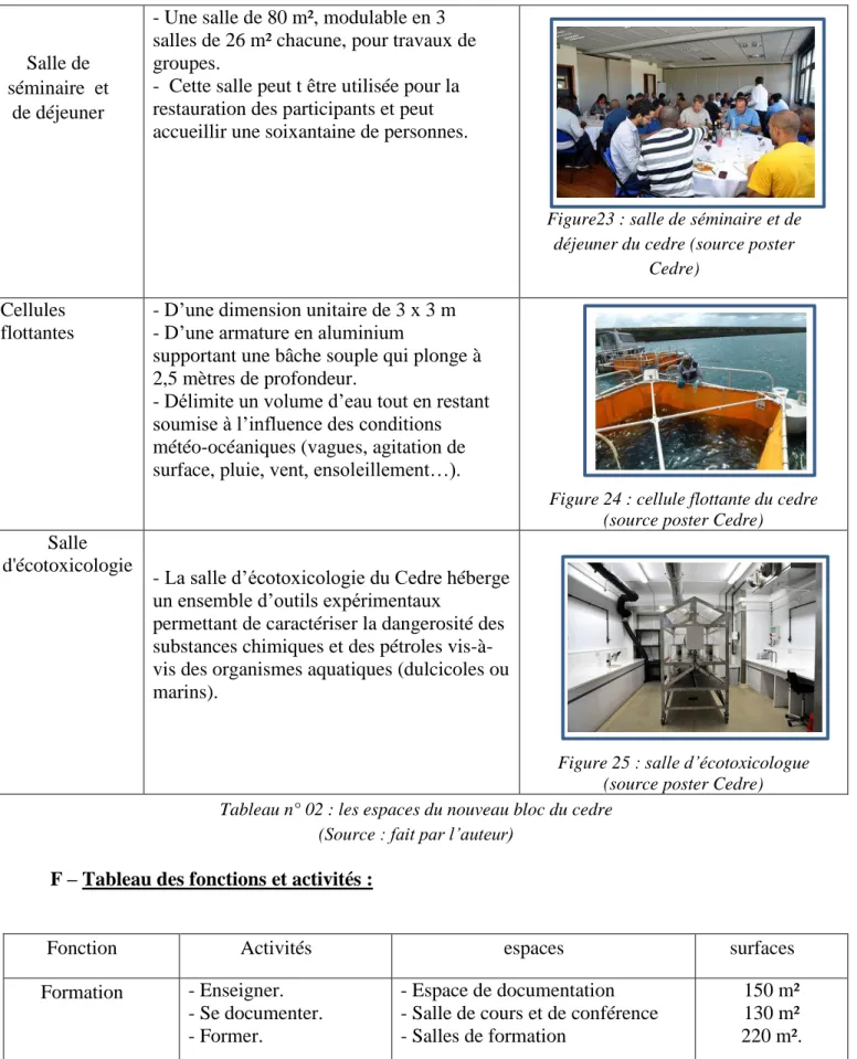 Figure 24 : cellule flottante du cedre  (source poster Cedre)  Salle 