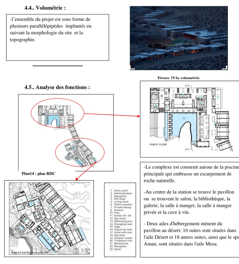 Figure 25:la volumétrie 