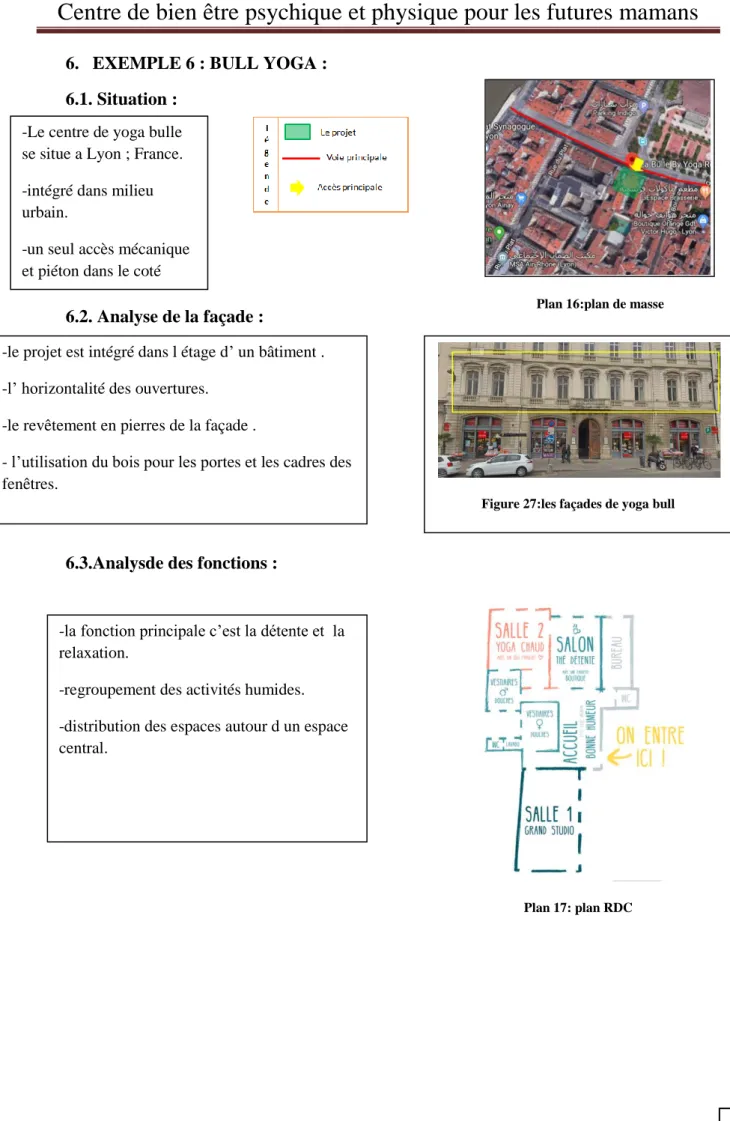 Figure 27:les façades de yoga bull 