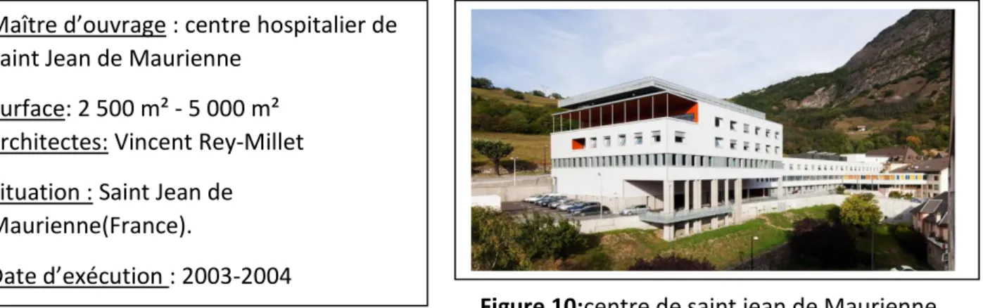 Figure 10:centre de saint jean de Maurienne 