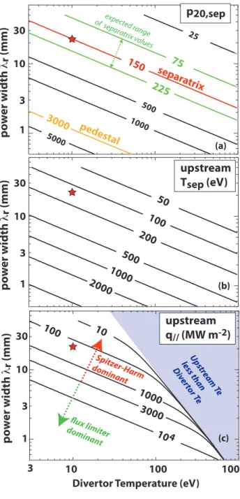 Fig. 2 power widthλr (mm)110303