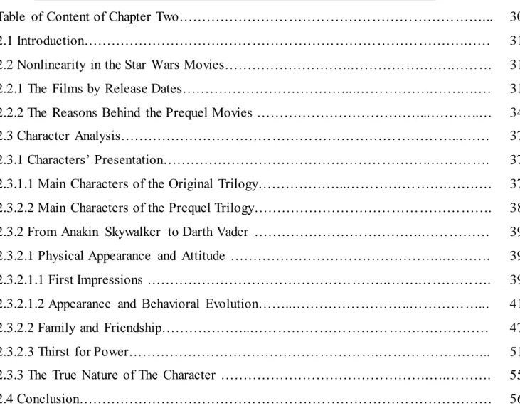 Table  of Content of Chapter  Two…………………………………………………………...  30 