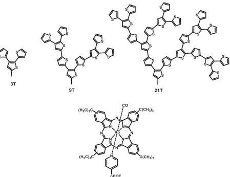 Figure I.20 : Structure moléculaire de RuPc fonctionnalisée par des dendrimères d'oligothiophène (DOT)  'DQV OH EXWG¶DPpOLRUHU OH GRPDLQHG¶DEVRUSWLRQGH OD OXPLqUH 0ROLQD HW VHV FROODERUDWHXUV [152-153]  ont  GpYHORSSpGHVWULDGHVjFDUDFWqUHGRQQHXUG¶pOHFWURQVI