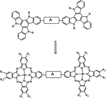 Figure I.22 : Illustration du changement de structure des triades à base TAT vers les nouvelles triades à base  phtalocyanines