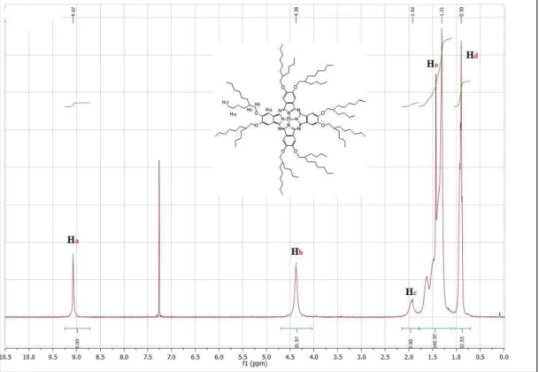 Figure II.6 : Exemple de spectre RMN  1 H obtenu pour le ZnPc(OR) 8  dans le CHCl 3  à 57°C