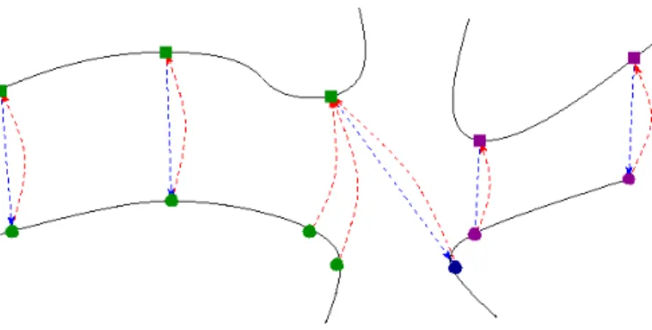Figure 6: Segment splitting and merging allows to robustly handle mismatch- mismatch-ing