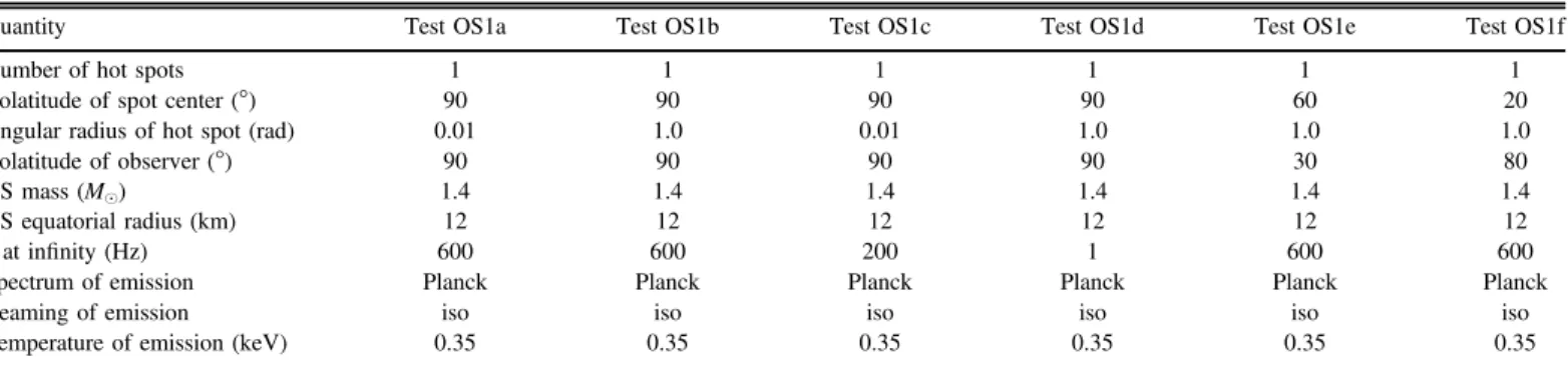 Figure 8 shows a comparison of the emission line outputs as a function of energy for ﬁ ve representative spin phases: f= 0, 0.125, 0.25, 0.75, and 0.875