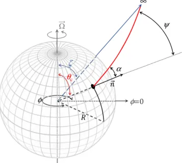 Figure 1. Geometry of a hot spot on the surface of a neutron star rotating at an angular frequency Ω