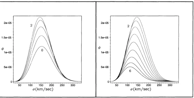 Figure  3-6:  (number  density  per  comoving  volume  (Mpc 3 )  per  a  interval)  presented  in  two  dimensions