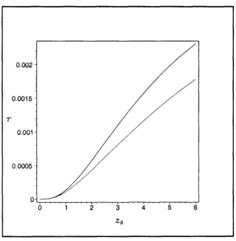Figure  3-8:  T  (zs)  as  a  function  of  z.  The  blue  (top)  curve  takes  into  account  the  simulated  redshift  evolution.
