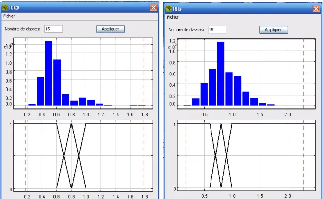 Figure 3.10 (a, b) : Histogramme de COMP à gauche et QRS à droite 