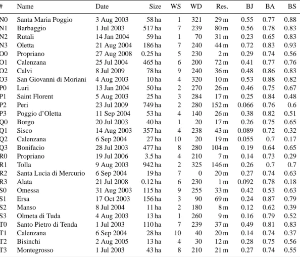 Table A1. Continued.