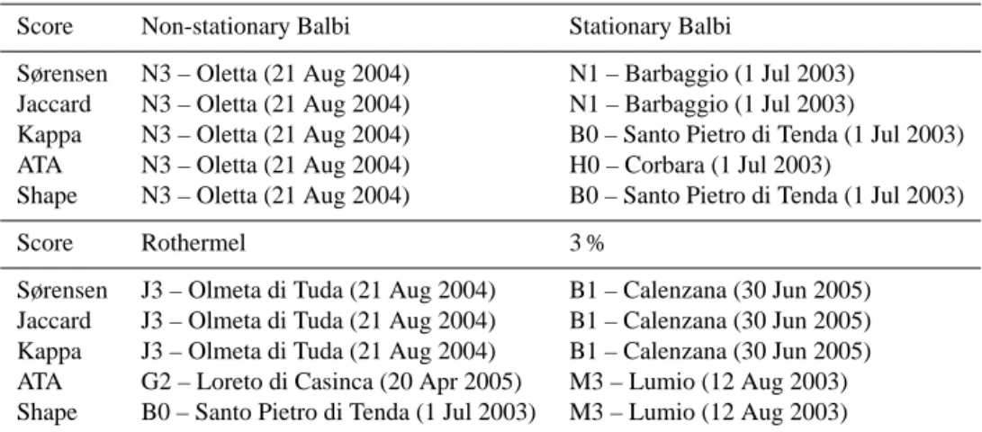 Table 2. The best simulations, according to the scoring method and the fire model. “ATA” stands for arrival time agreement