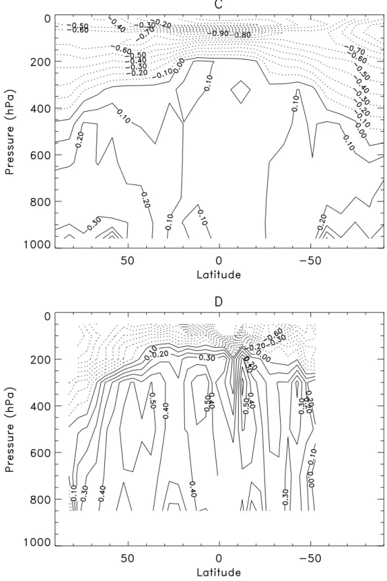 Figure 2 (continued). Vertical patterns of temperature change from 1961–1980 to 1986–1995 simulated by the MIT model (C) and from radiosonde observations (D)