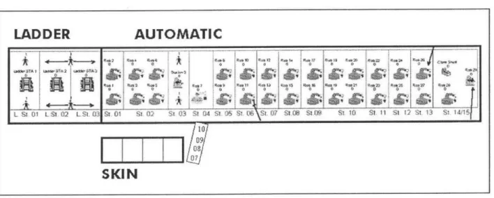 Figure  3.  Rear Pan  Line  Layout