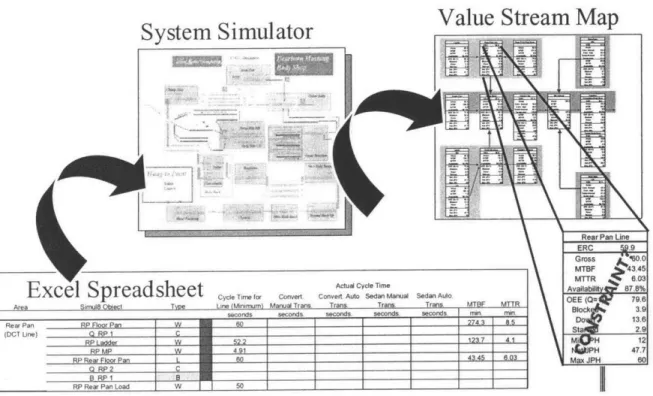 Figure  10  shows  a  diagram  of the  process just described  above.