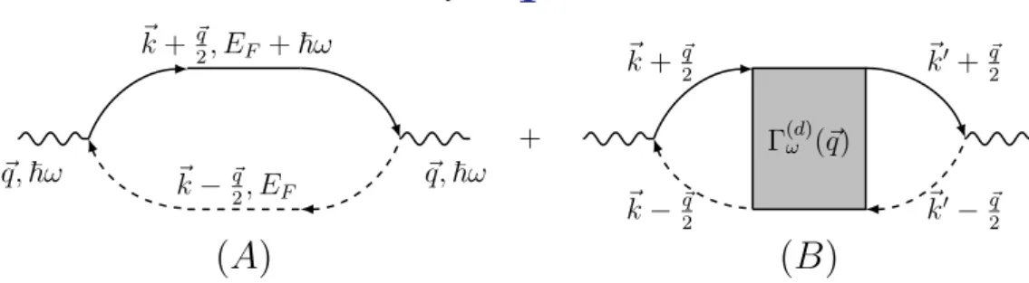 Figure 4. Diagrammatic representation of the two contributions σ A and σ B to the classical conductance.
