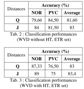 Tab. 2 : Classification performances   (WVD without HT, ETR set) 