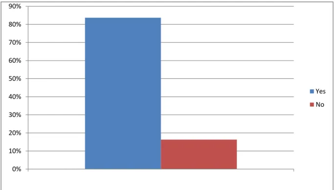 Figure 2.2 The Motivation of Students by Teachers 