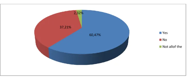 Figure 2.4 The Use of Classroom Activities and Resources 