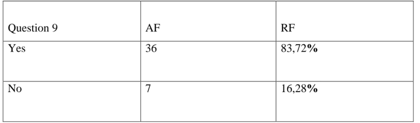 Table 2.3 Effectivenes of Classroom Management on Students’ Learning  