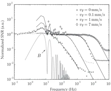 FIG. 3. Doppler images of a flowing intralipid suspension at velocity 0.1 mm/s in a transparent tube at four detuning frequencies ∆ω/(2π) : 0 Hz (a), 200 Hz (b), 1 kHz (c), 2 kHz (d).