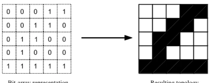 Fig. 1: Decoding step of the bit-array representation
